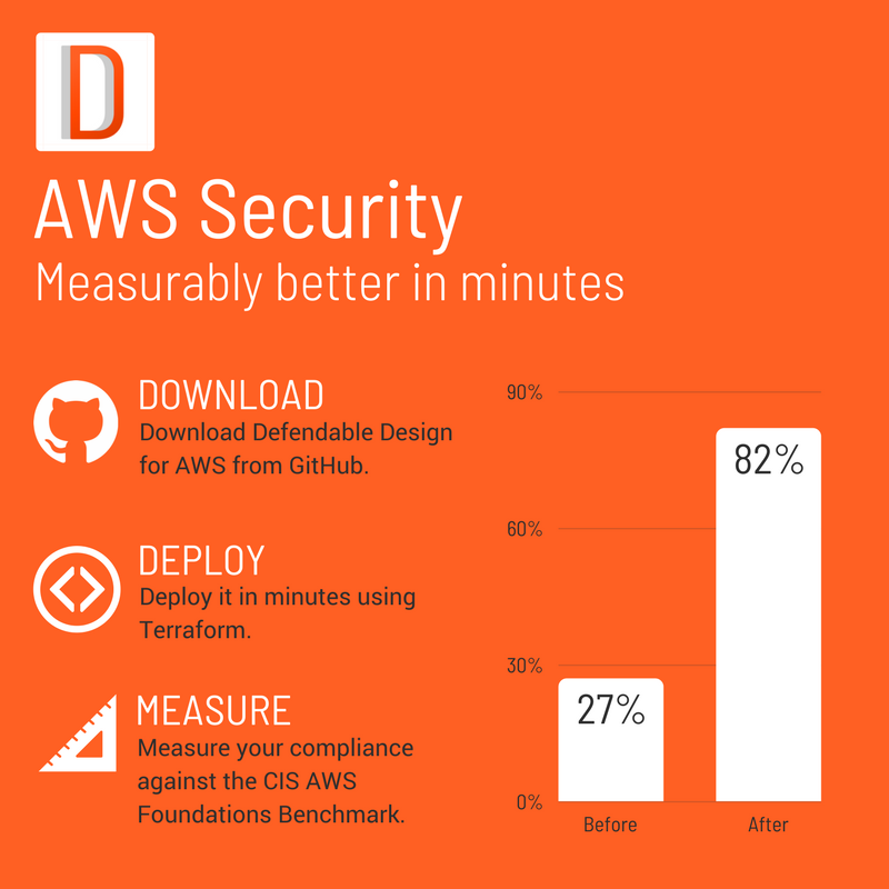 Infographic describing the download, deploy and measure approach.